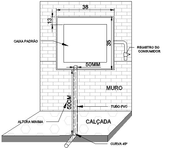 Dificuldades para fazer leitura e manutenções em hidrômetros motiva Samae de São Ludgero adotar...