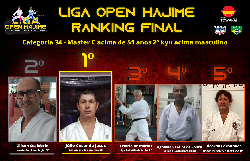 Júlio César de Jesus é ouro na terceira etapa da Liga Open Hagime
