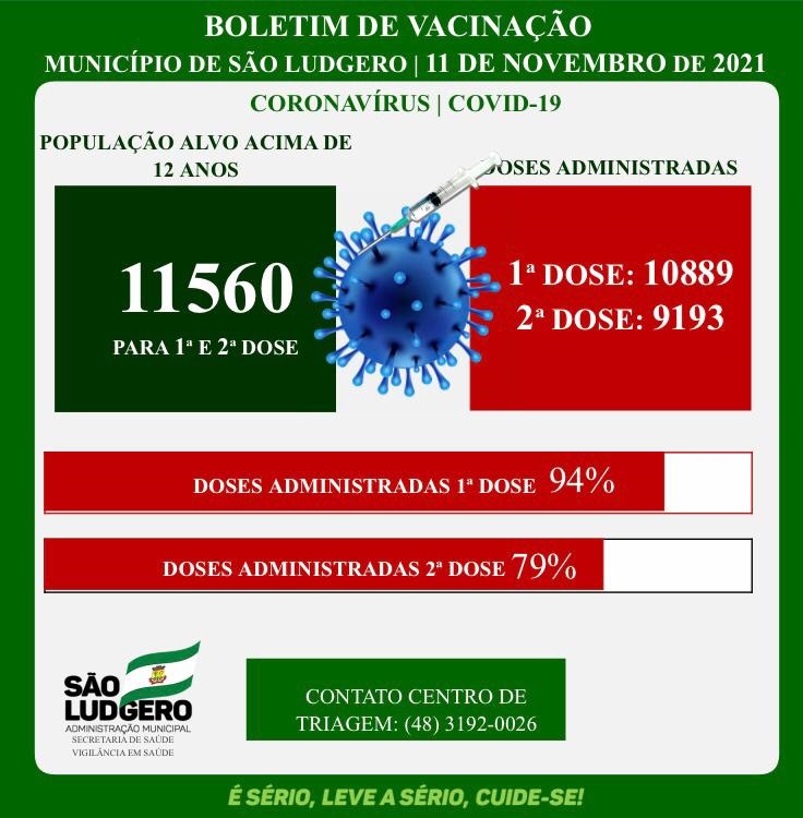 Em São Ludgero 79% da população alvo já recebeu a 2º dose da vacina contra Covid-19