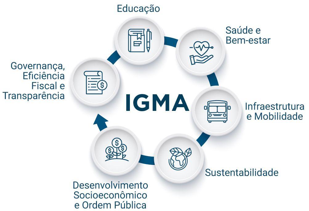 São Ludgero disputa o primeiro lugar no Prêmio Band Cidades Excelentes